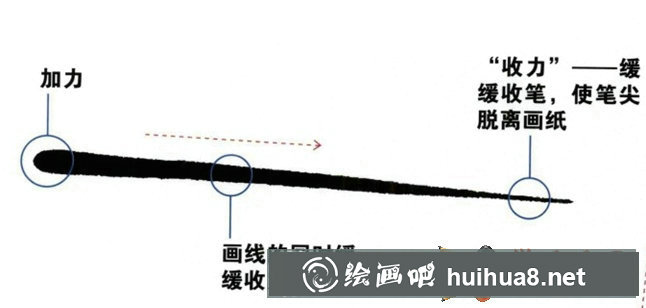 動漫線條怎么練習(xí)