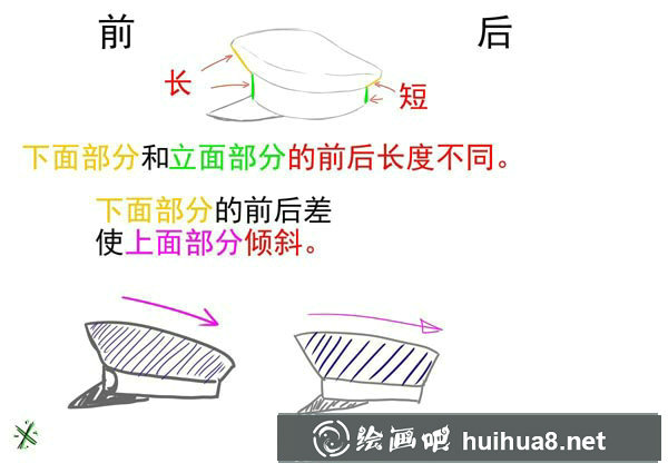 男士軍帽畫(huà)法