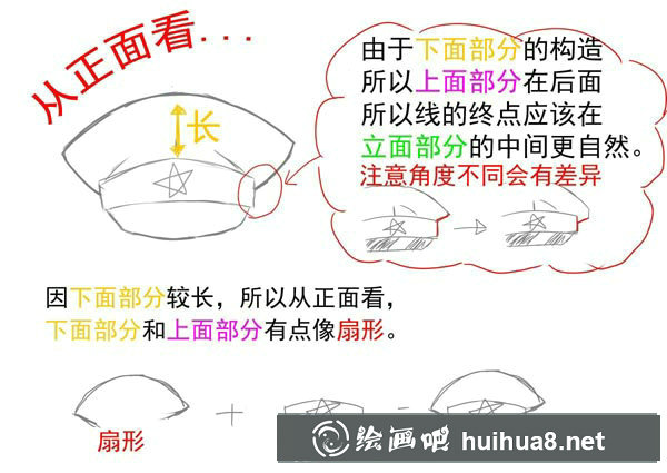 軍帽畫(huà)法教程