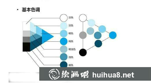 油畫顏色怎么調(diào)色