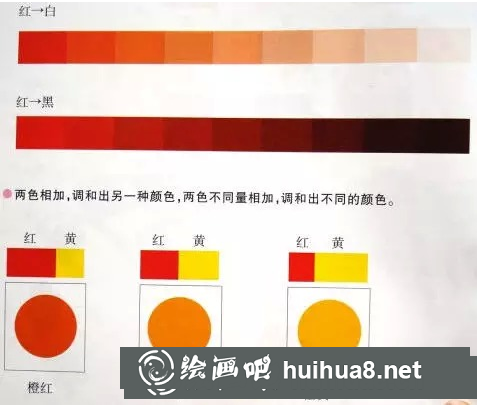 水粉畫基礎(chǔ)入門技法，水粉畫技法教程