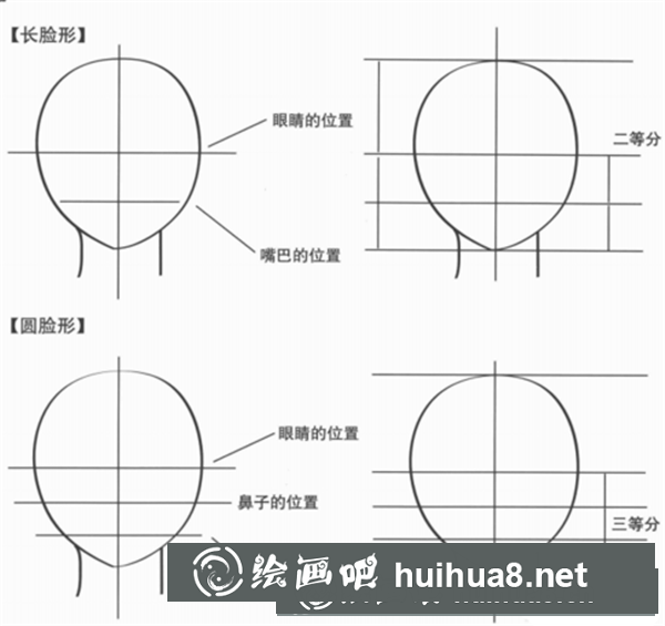 漫畫人頭的畫法