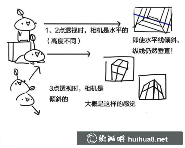 兩點(diǎn)透視示例