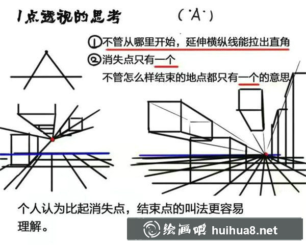 透視在漫畫(huà)中的應(yīng)用