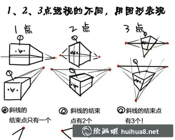 透視在漫畫(huà)中的應(yīng)用