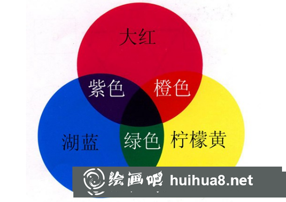色彩基本原理講解
