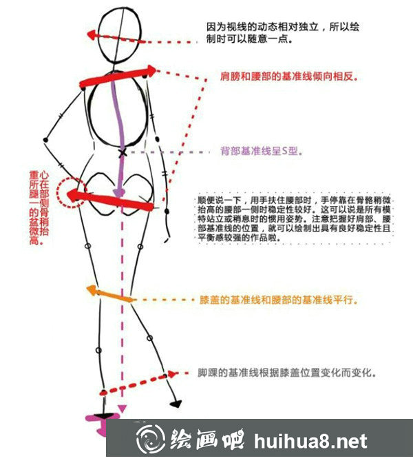 漫畫人物叉腰站立姿勢