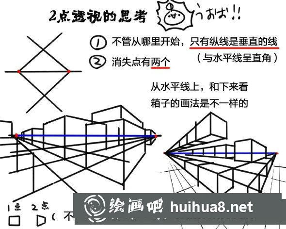 畫(huà)面透視關(guān)系處理技巧