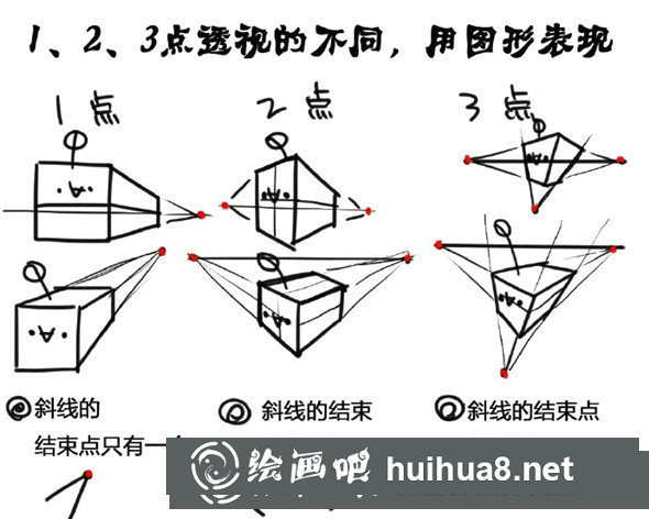 畫(huà)面透視關(guān)系處理技巧
