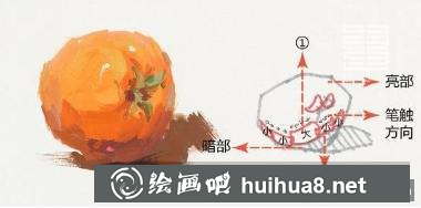 單個(gè)水粉西紅柿的畫(huà)法