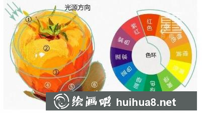 單個(gè)水粉西紅柿的畫(huà)法