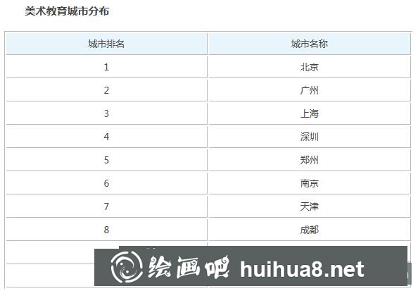 美術(shù)教育專業(yè).png