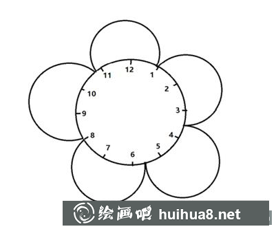 花鐘的畫法
