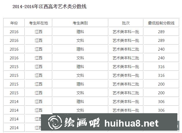 江西藝術(shù)生多少分能上一本.png