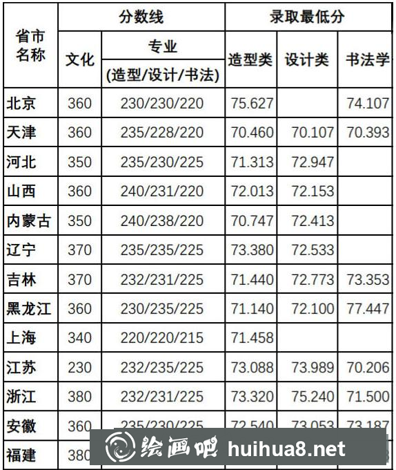 四川美院專業(yè)分?jǐn)?shù)線.png