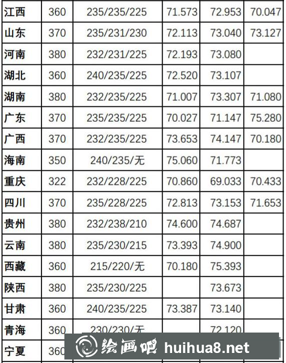 四川美院專業(yè)分?jǐn)?shù)線.png