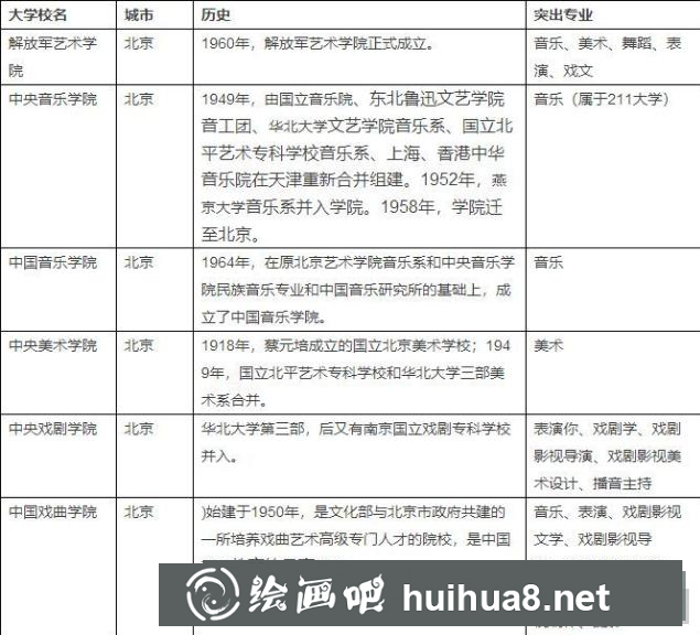 2018年需要?？嫉拇髮W(xué).png