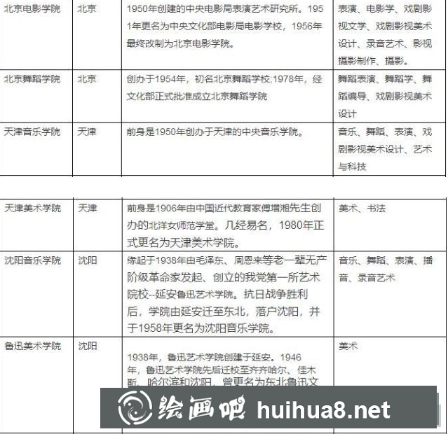 2018年需要校考的大學(xué).png
