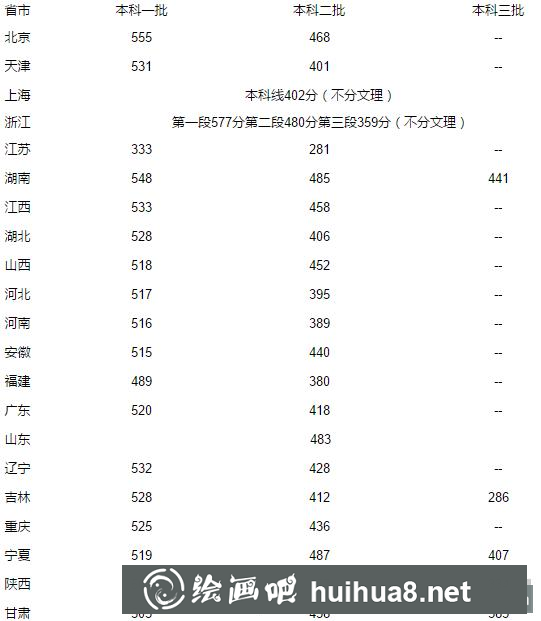 2018年二本預(yù)計(jì)多少分.png