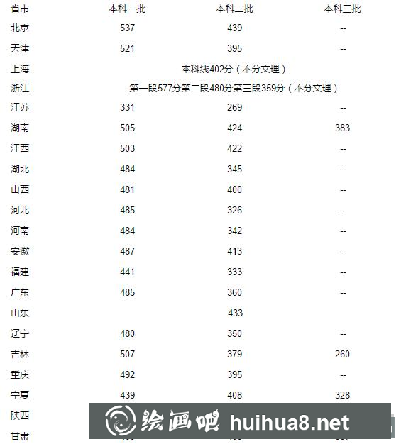 2018年二本預(yù)計(jì)多少分.png
