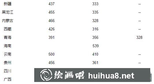 2018年二本預(yù)計(jì)多少分.png