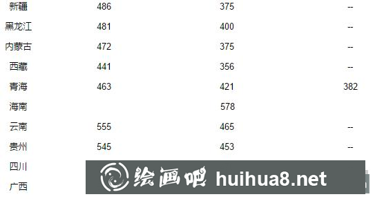 2018年二本預(yù)計(jì)多少分.png