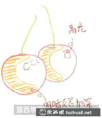 怎么畫(huà)櫻桃