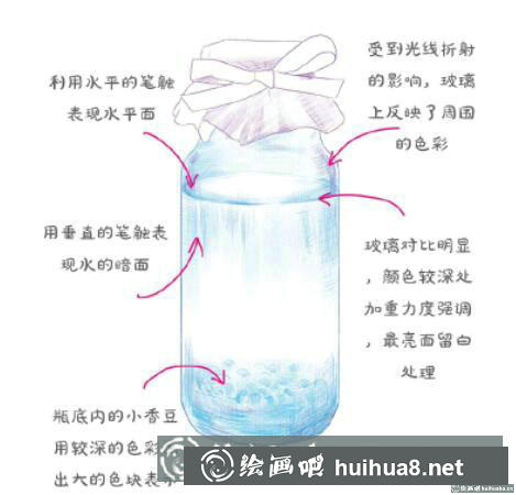玻璃瓶彩鉛教程