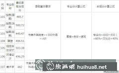 上海美院2017分?jǐn)?shù)線查詢