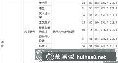 河北美院2017分?jǐn)?shù)線查詢