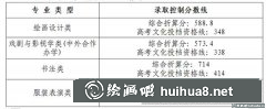 2017年湖北美術(shù)學(xué)院錄取分?jǐn)?shù)線