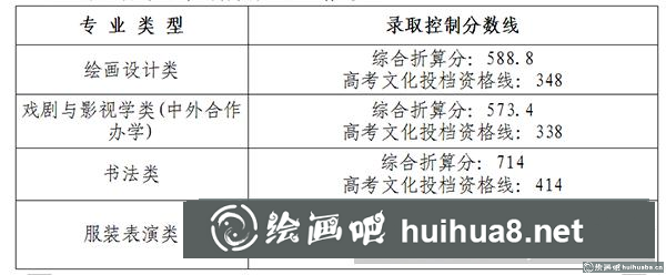 錄取分數(shù)