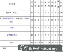 2018浙江師范大學(xué)美術(shù)生招生簡(jiǎn)章
