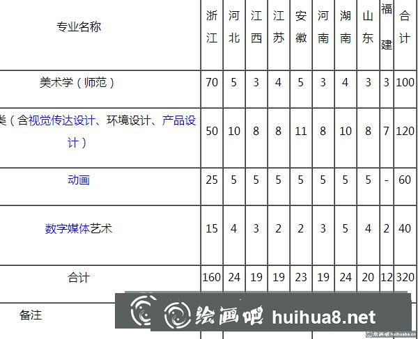招生簡(jiǎn)章