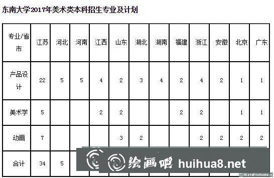 東南大學(xué)美術(shù)校考考題.png