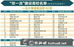 雙一流大學(xué)分為5檔是否屬實(shí)