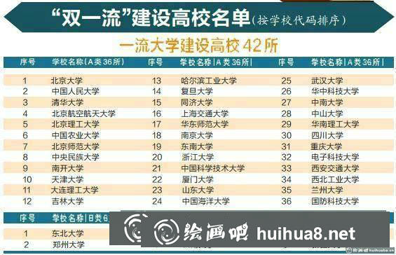 雙一流大學被分為5檔