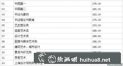 2017年中國(guó)八大美院錄取分?jǐn)?shù)