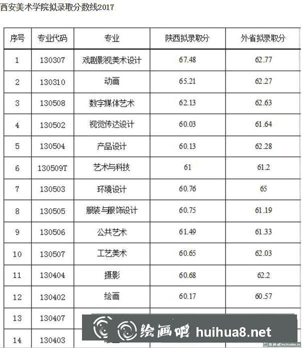 錄取分?jǐn)?shù).jpg
