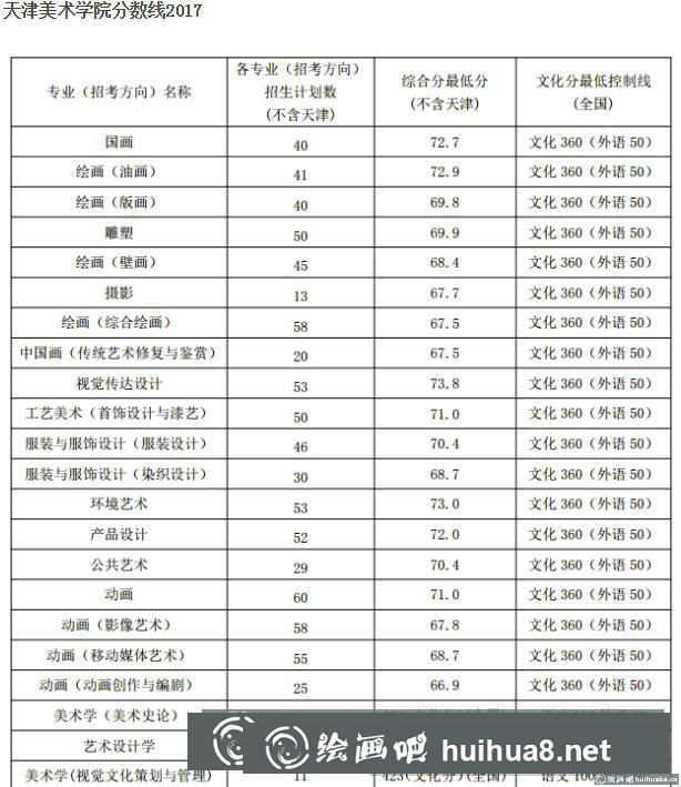 錄取分?jǐn)?shù).jpg