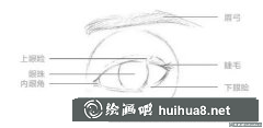素描寫實(shí)眼睛技巧解析