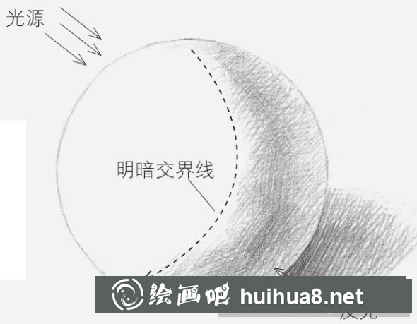 素描球體的畫法