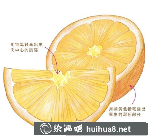 怎么畫柳丁