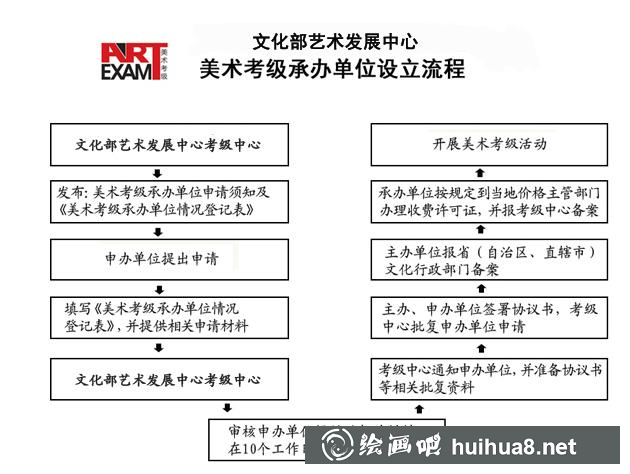 美術(shù)考級點(diǎn)怎么申請.png