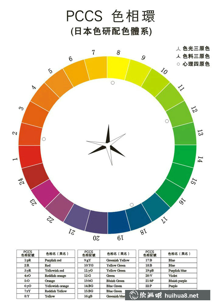簡(jiǎn)忠威：透明水彩六大調(diào)色觀念