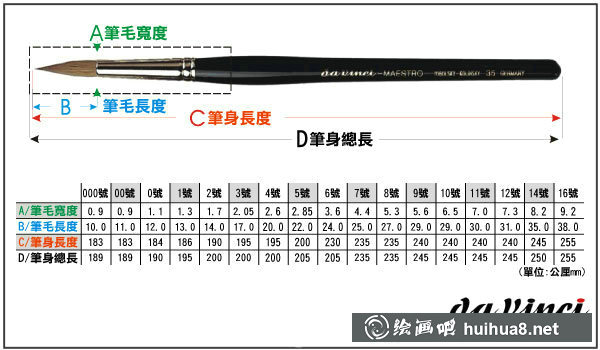 毛筆水彩畫筆貂毛畫筆介紹大全