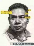 美術(shù)聯(lián)考素描人物正面畫法