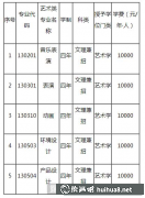 遼寧科技大學(xué)2019藝術(shù)類招生簡(jiǎn)章