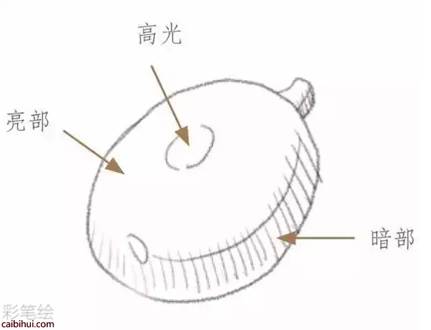 彩鉛畫水果步驟圖