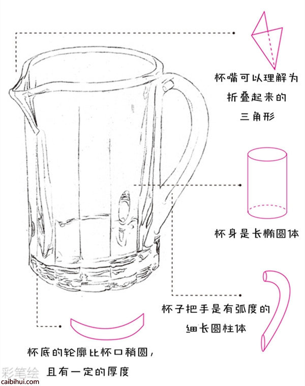 彩鉛玻璃杯教程